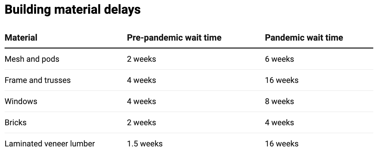 Screen Shot 2021-07-01 at 4.47.48 pm.png