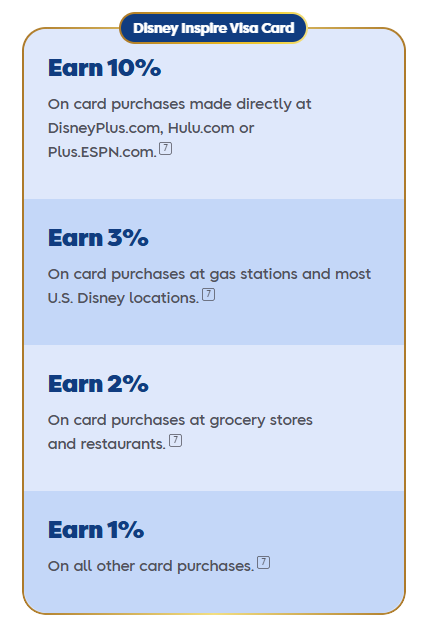 Disney Inspire Visa Card3.PNG
