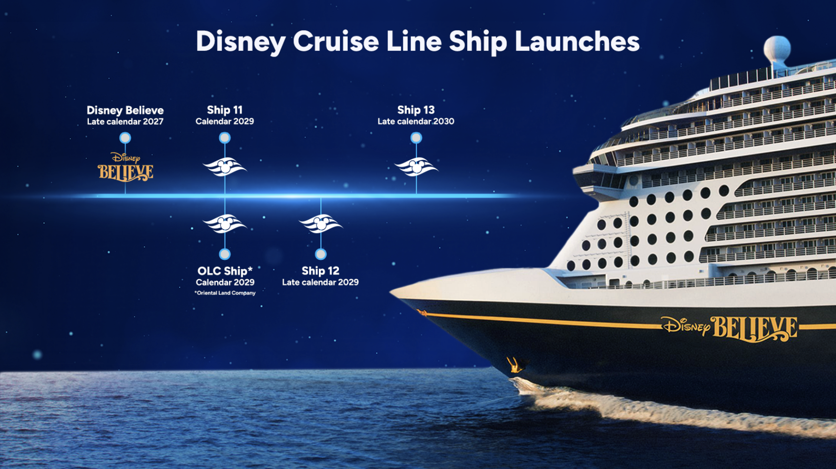 dcl-2029-2030-timeline-1.png