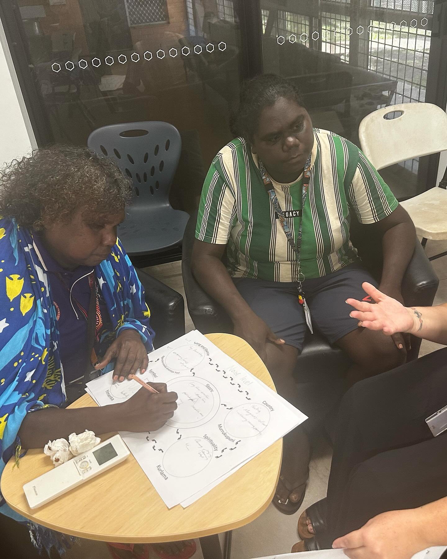 Our staff working to improve our school wide positive behaviour plan with the Tiwi 5 Ways