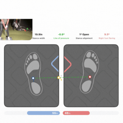 Golf Ground Reaction Force: Torque