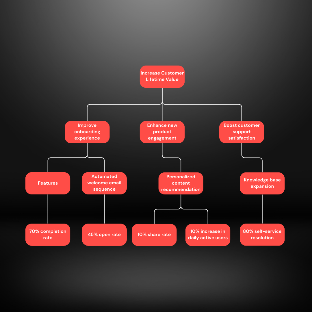 Is Your Company Wasting Millions? The Hidden Cause of Misalignment