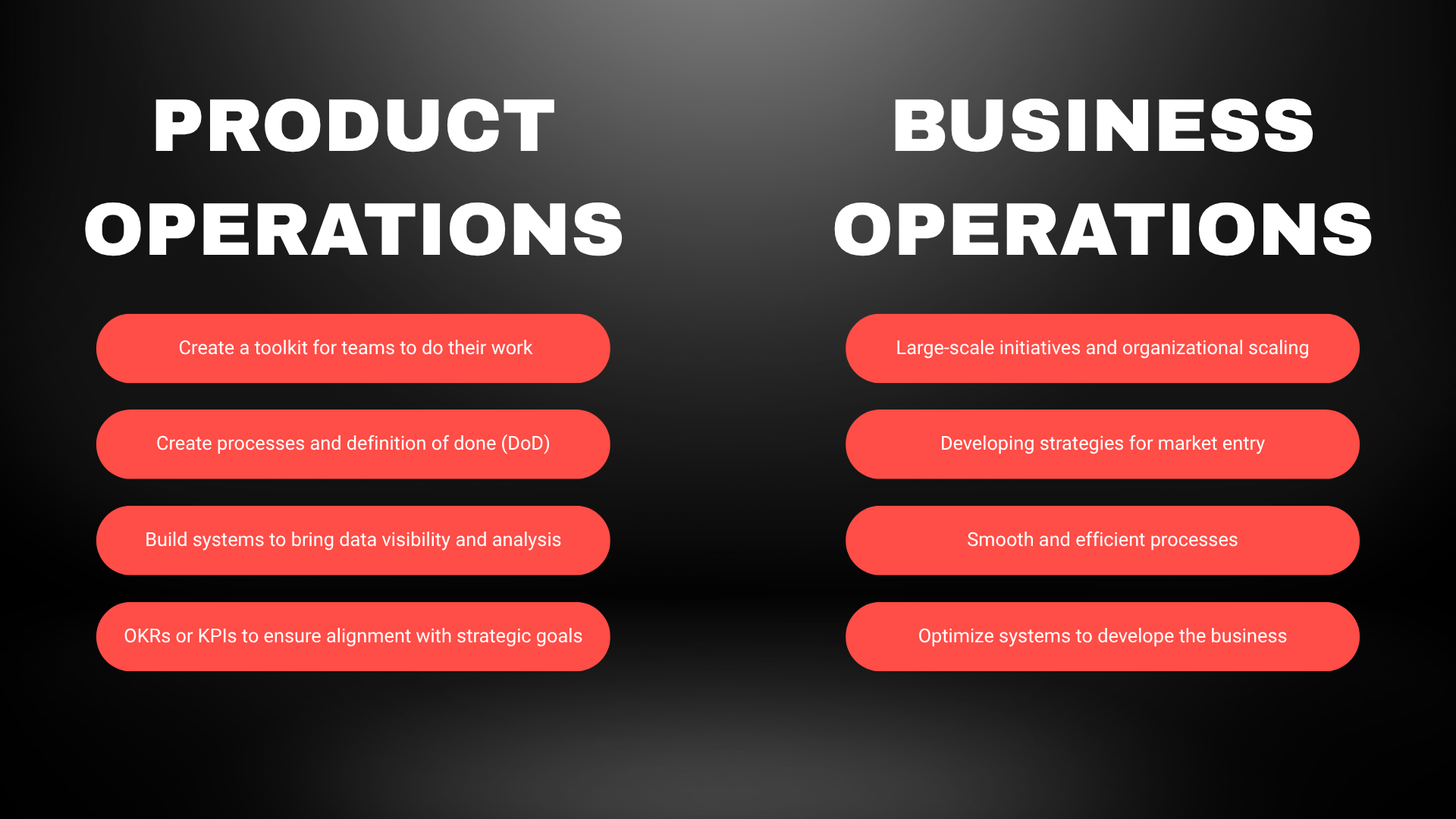 What's The Difference Between Product Operations and Business Operations