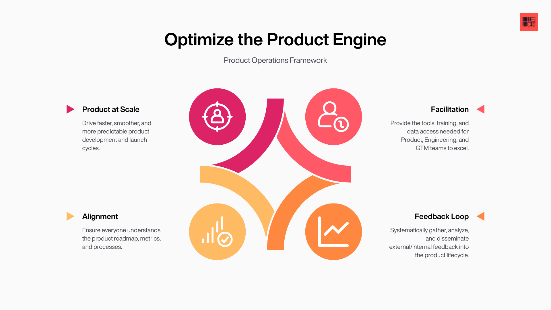 A Product Operations Framework
