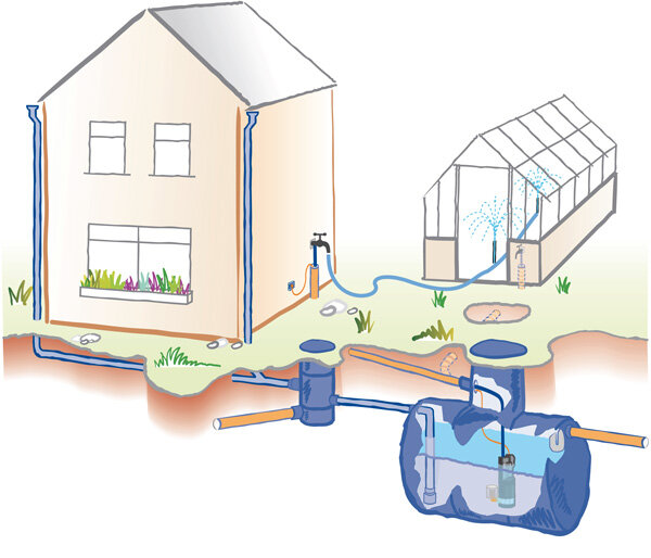 At Soleta we are always looking for innovative solutions that help our customers reduce costs through more efficient resource allocation. Today we want to talk about rainwater harvesting systems that can be used in the houses' indoor or outdoor insta