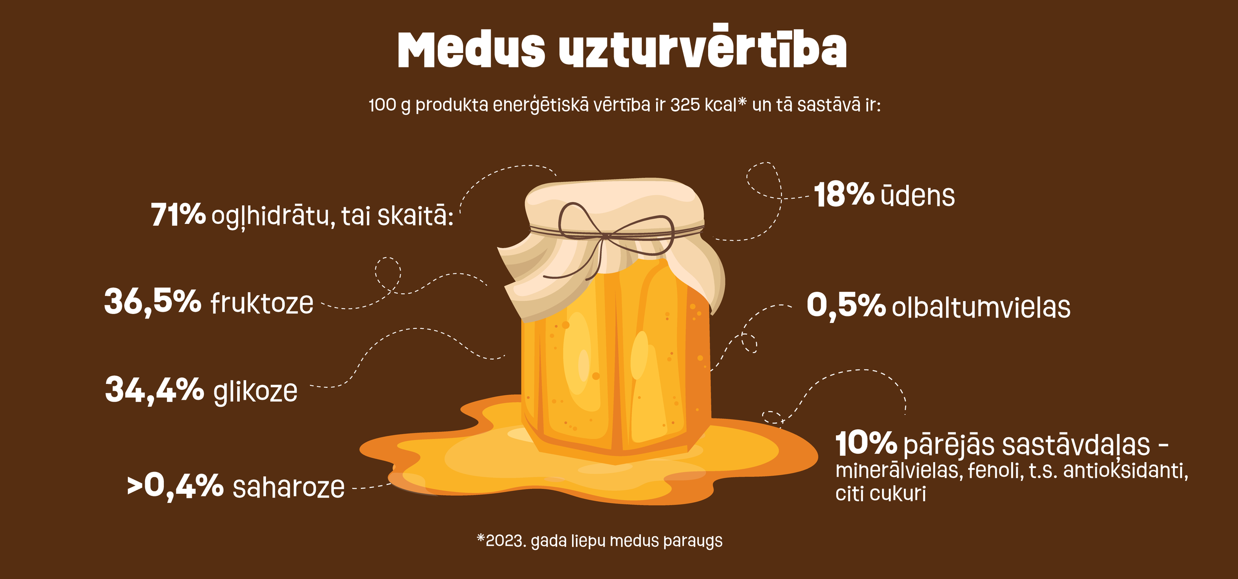 medus markesana, sastavs-02.png