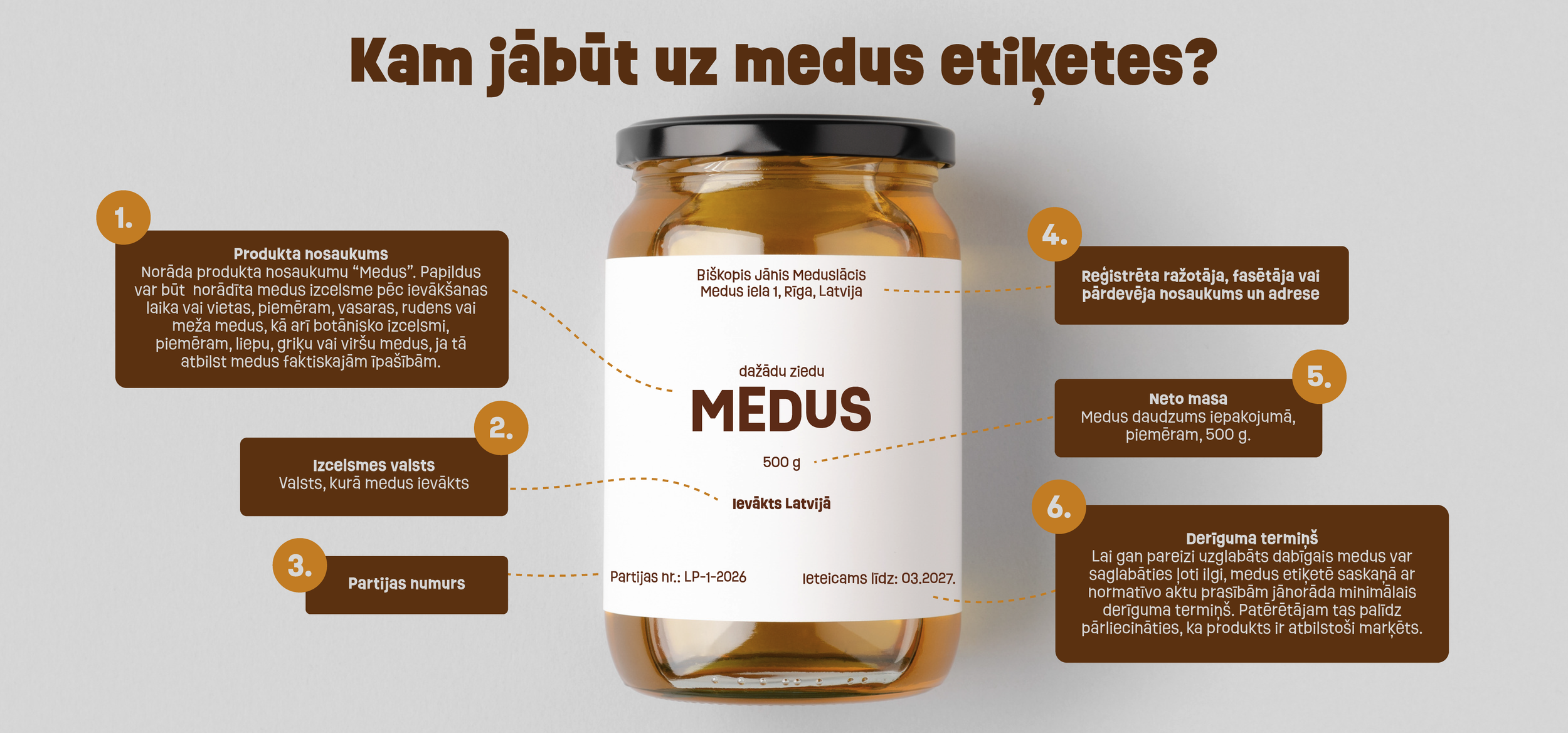medus markesana, sastavs-03.png