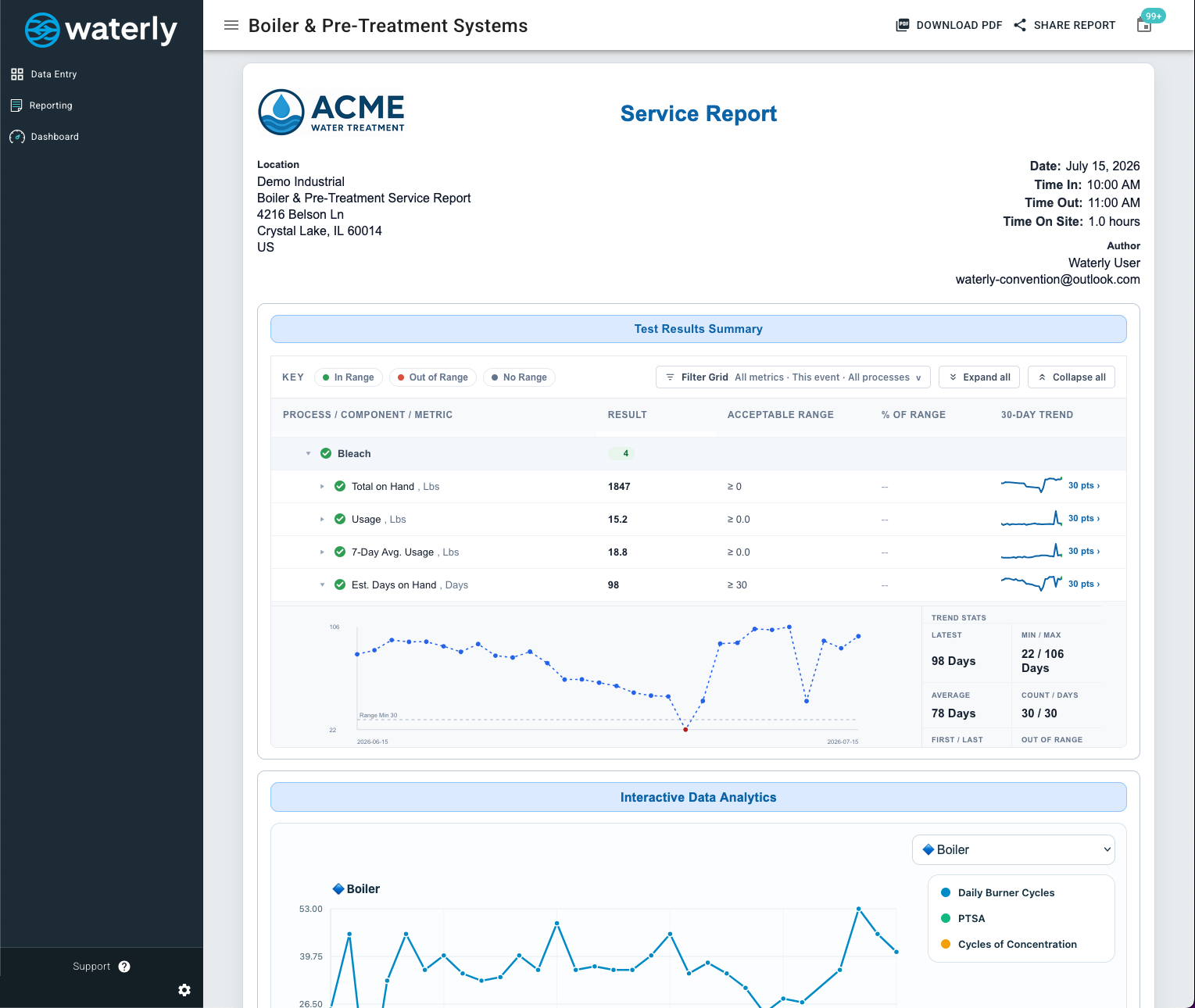 Service Report