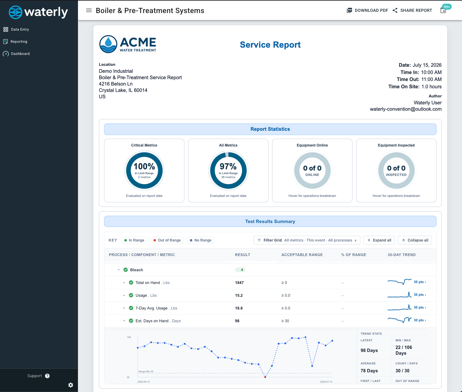 Service Report