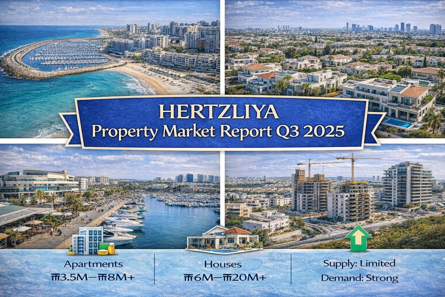 Hertzliya Property Market Report Q3 2025 Analysis