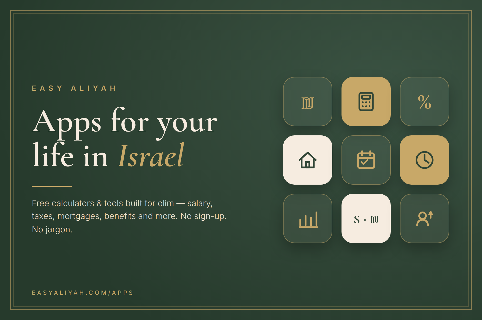 Aliyah Timeline Builder