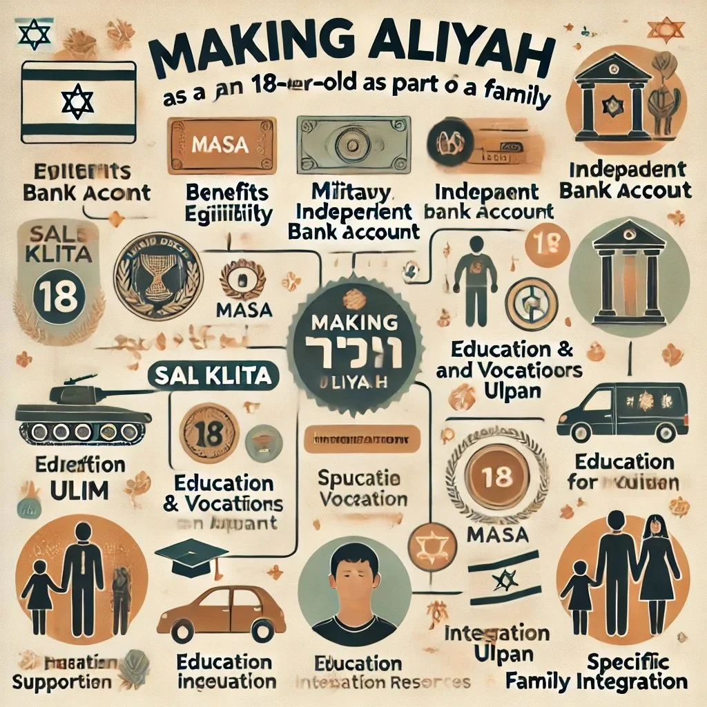 Making Aliyah At 18 As Part Of A Family — Easy Aliyah. Aliyah Concierge ...