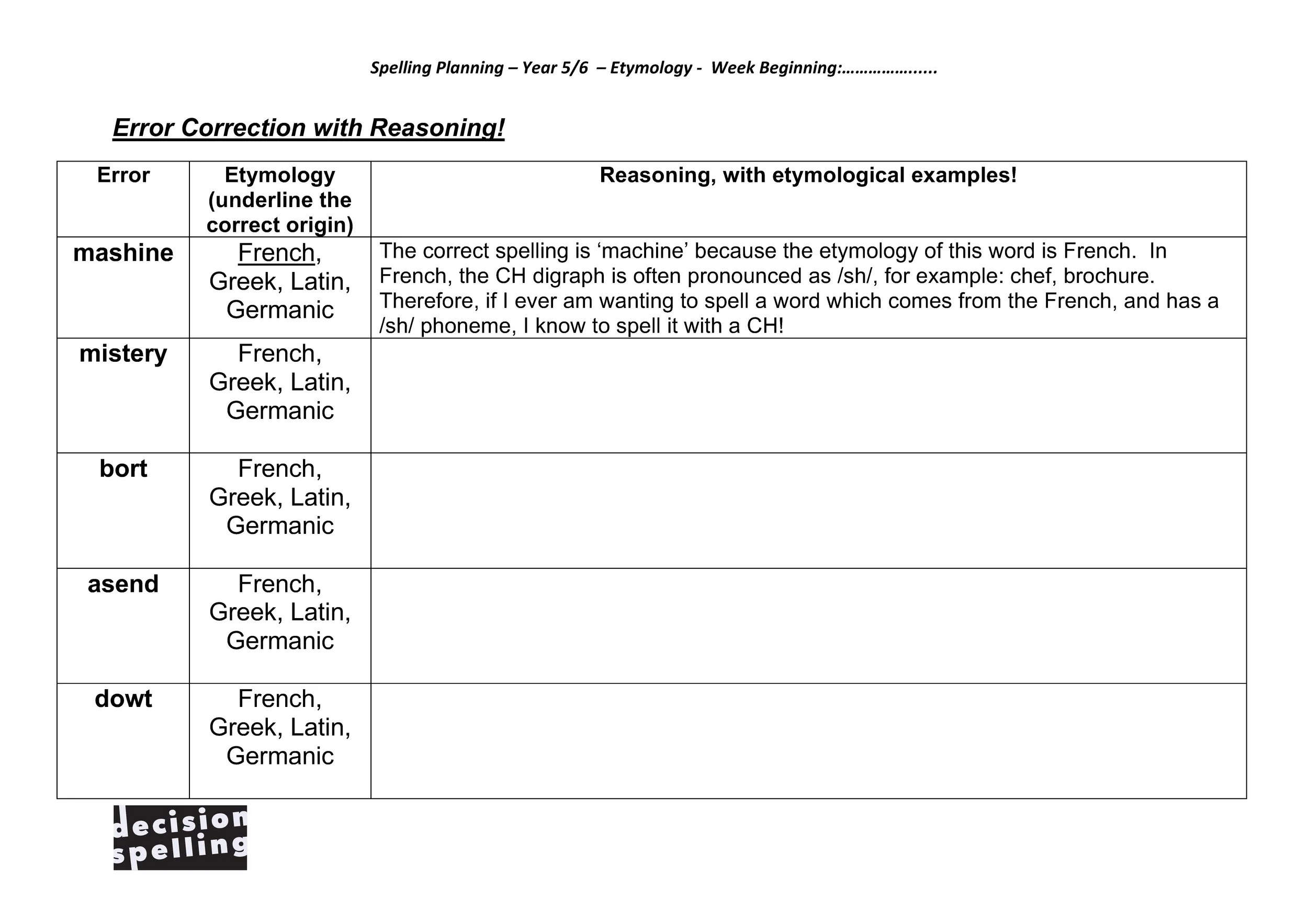 Example Spelling sequence Y5 6 etymology