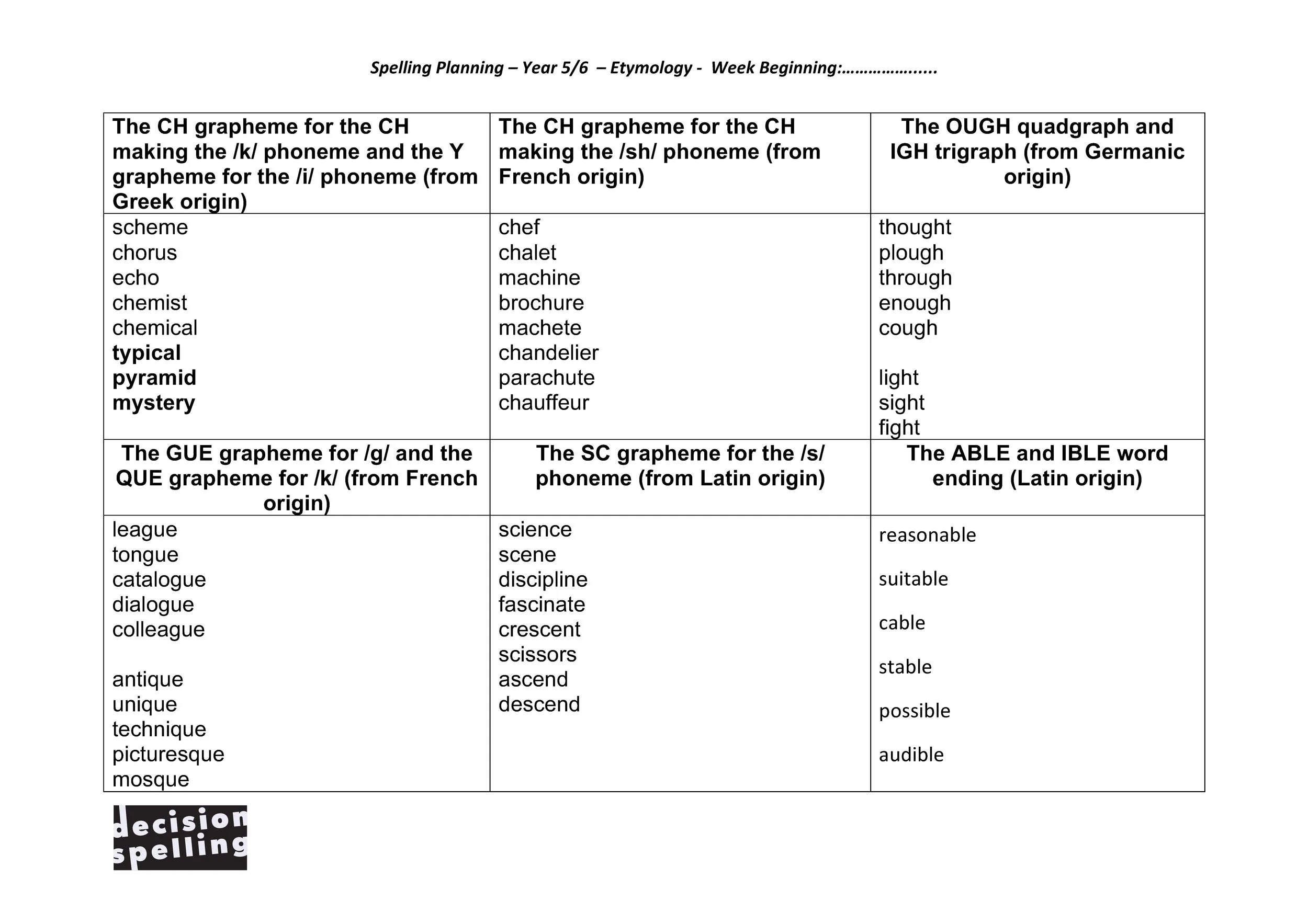 Example — Spelling sequence Y5/6 etymology