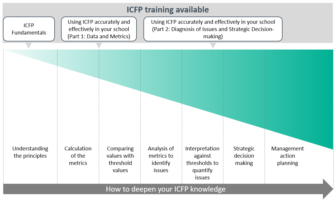 Advanced Strategic Optimisation Tool (ASOT) — ISBL