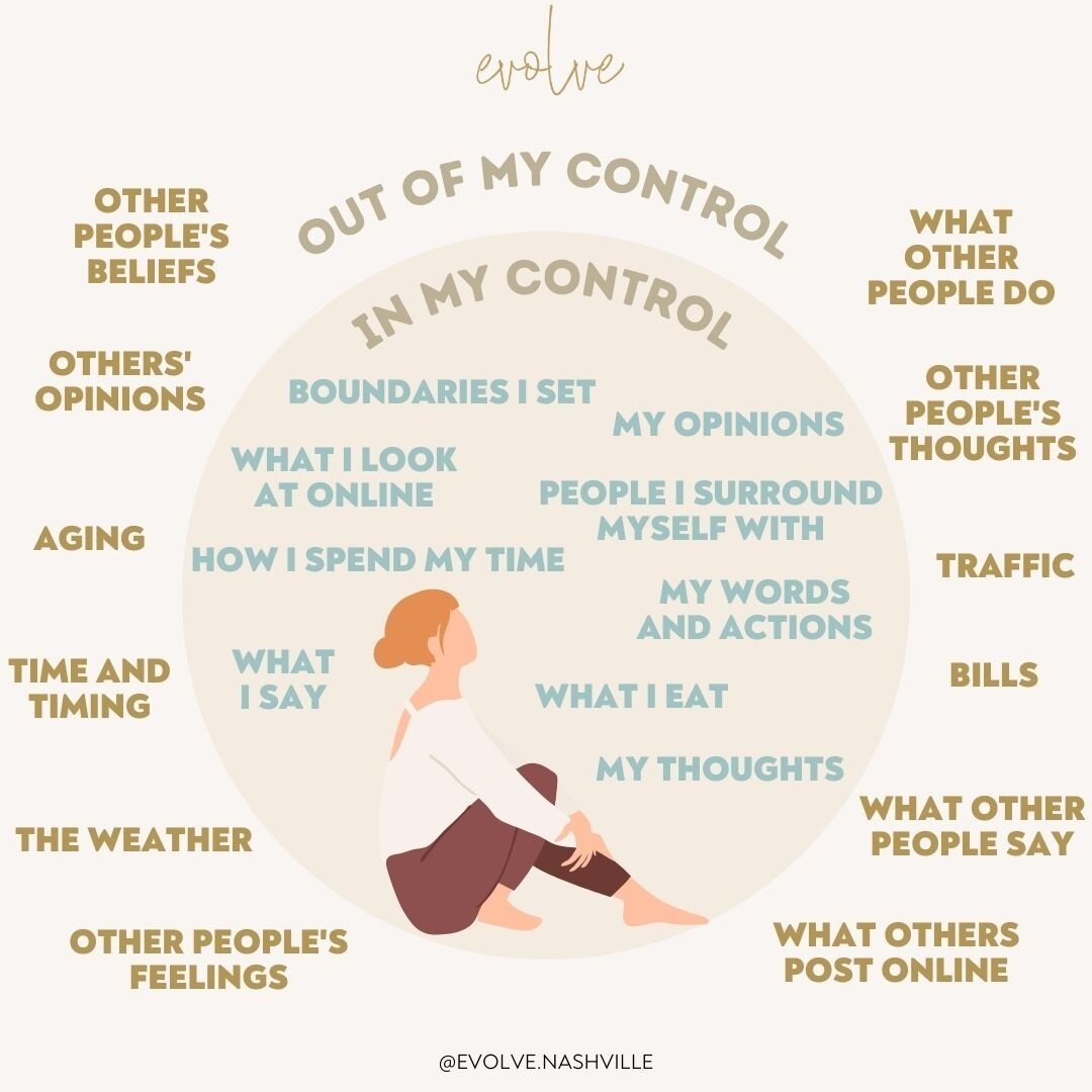 When we feel stressed, anxious, sad, upset, etc., it may feel like everything is out of our control and we are just a victim of our circumstance. ⁠
⁠
This image illustrates some of the things you can *always* control, including your thoughts, beliefs