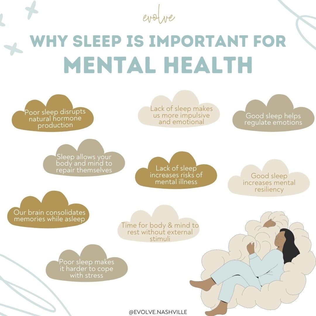 Good sleep is essential for good physical and mental health! ⁠
⁠
Here's why... (see above)⁠
⁠
Teens (age 13-18) should be sleeping 8-10 hours per night⁠
Adults (age 18-60 should be sleeping at least 7 hours per night⁠
⁠
Not only is the amount of time
