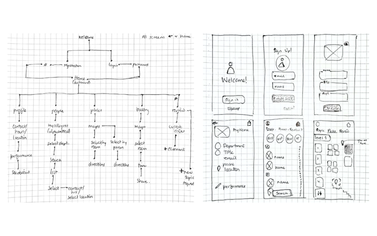 WAI-process-768x480.png