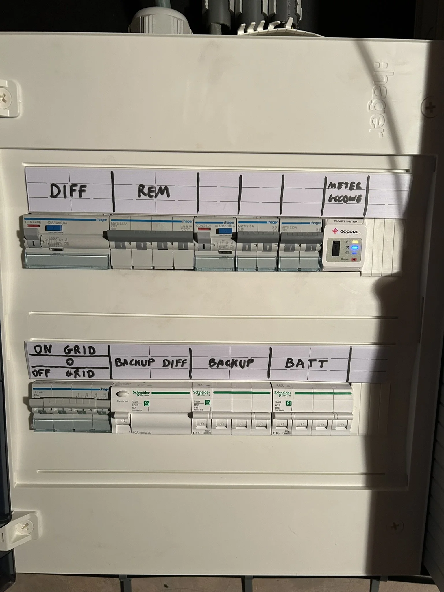 Stroomkast met zekeringen voor thuisbatterij met back-up schakelaar