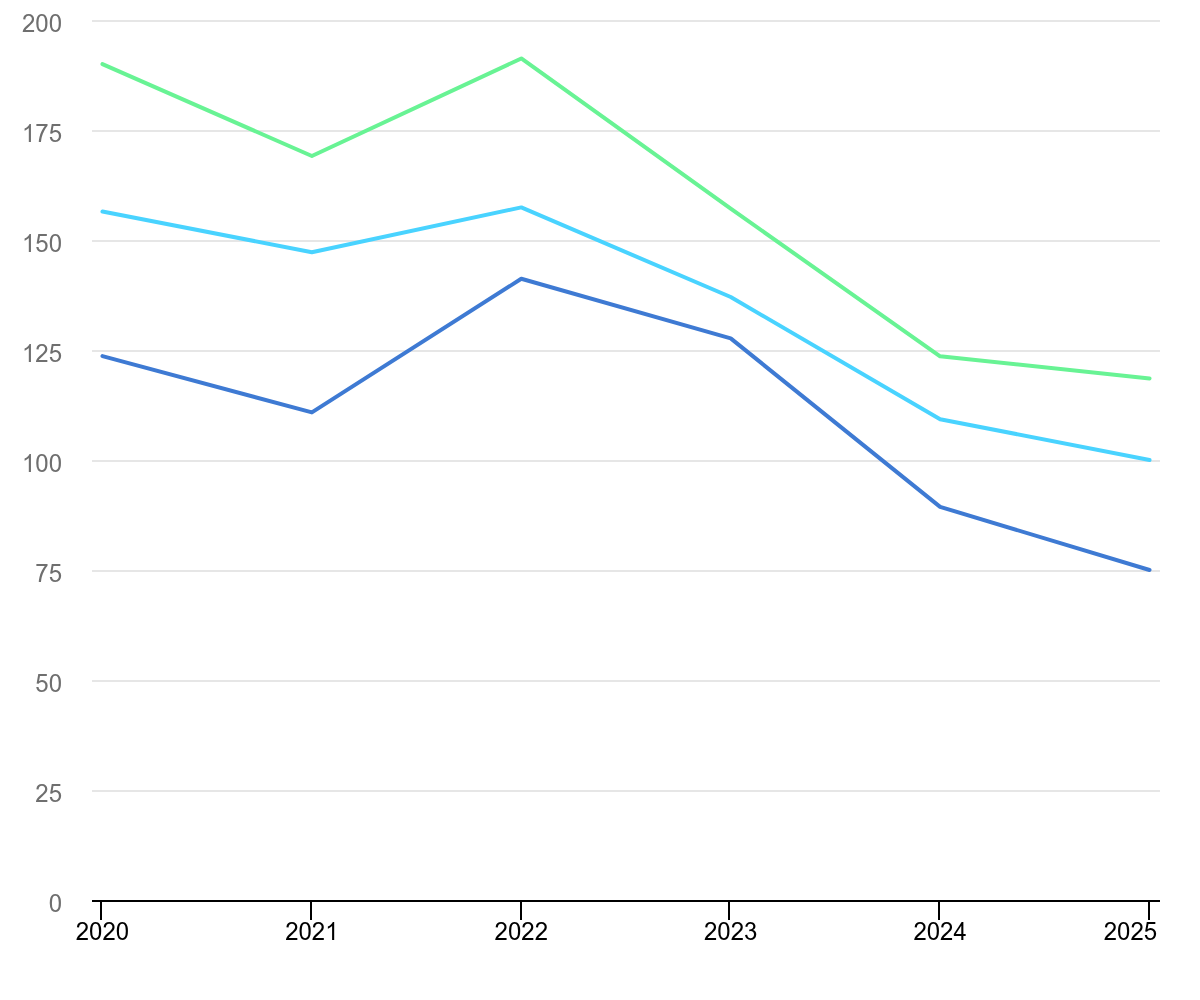average-battery-pack-price-per-watt-hour-index-by-battery-chemistry-2020-2025.png