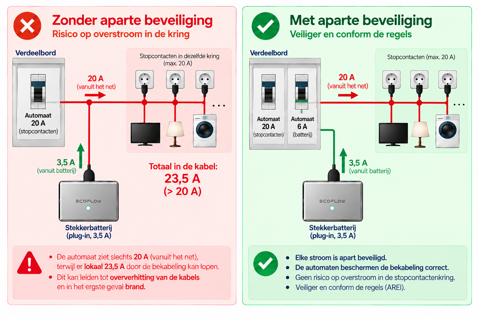 stekkerbatterij-overstroom-elektrische-installatie.png
