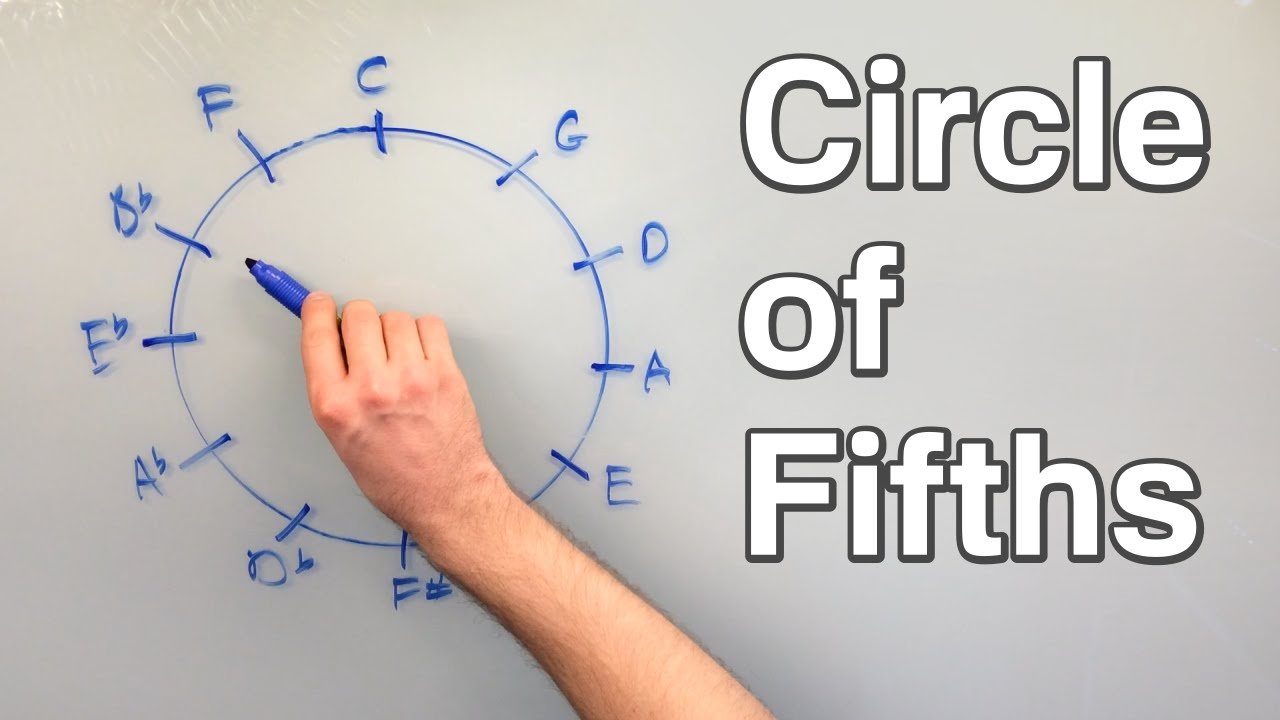 Lesson 7 - The Circle of Fifths: How to Actually Use It