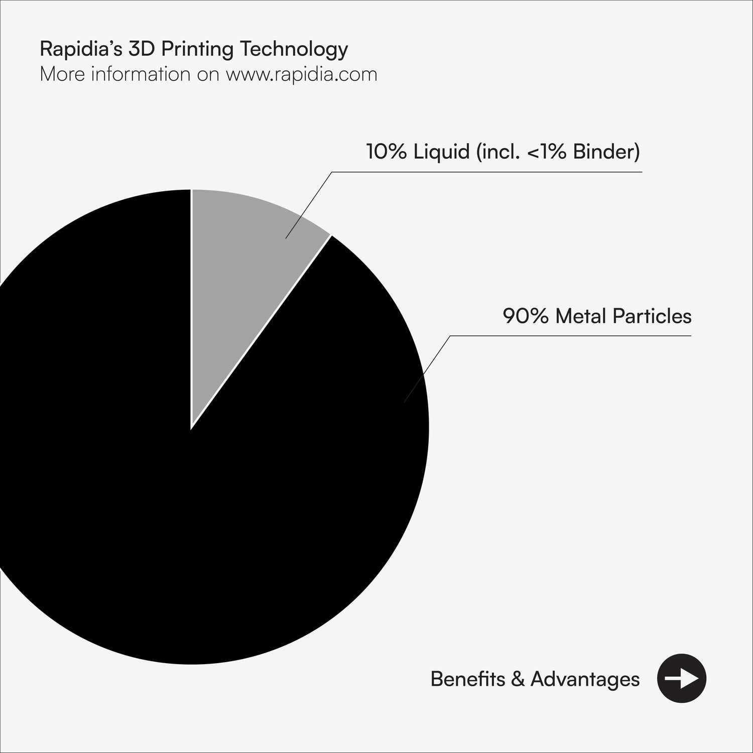 Metal Paste Deposition Rapidia metal-paste-deposition-rapidia