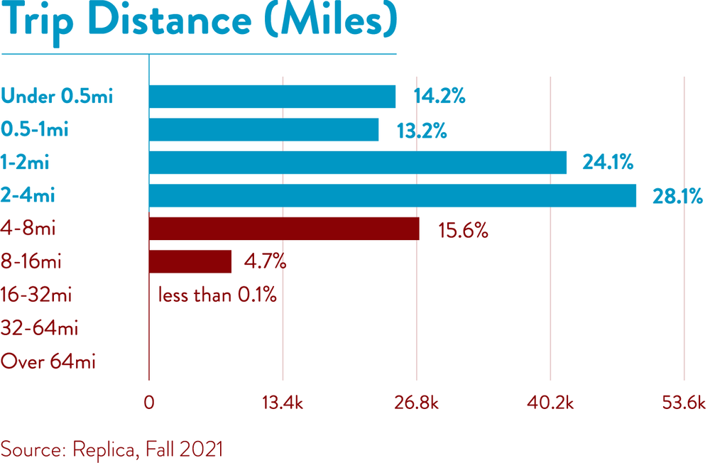 Ride Island A Bicycle Friendly Future for Aquidneck Island