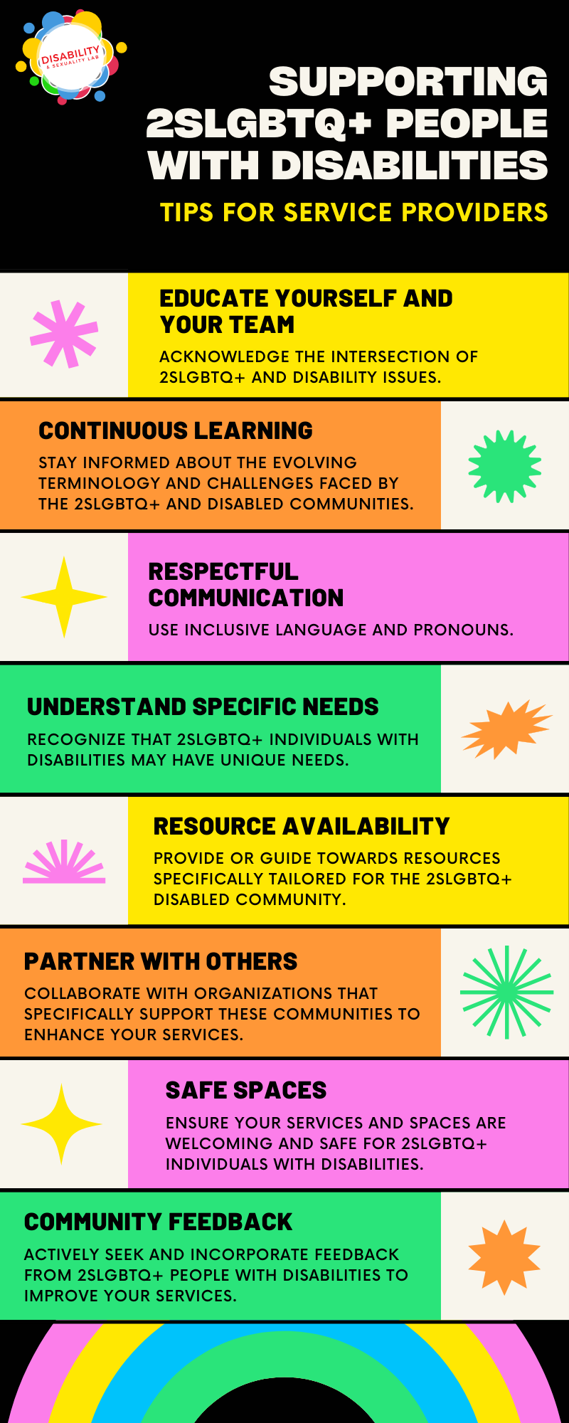 Resources for Service Providers — Disability & Sexuality Lab