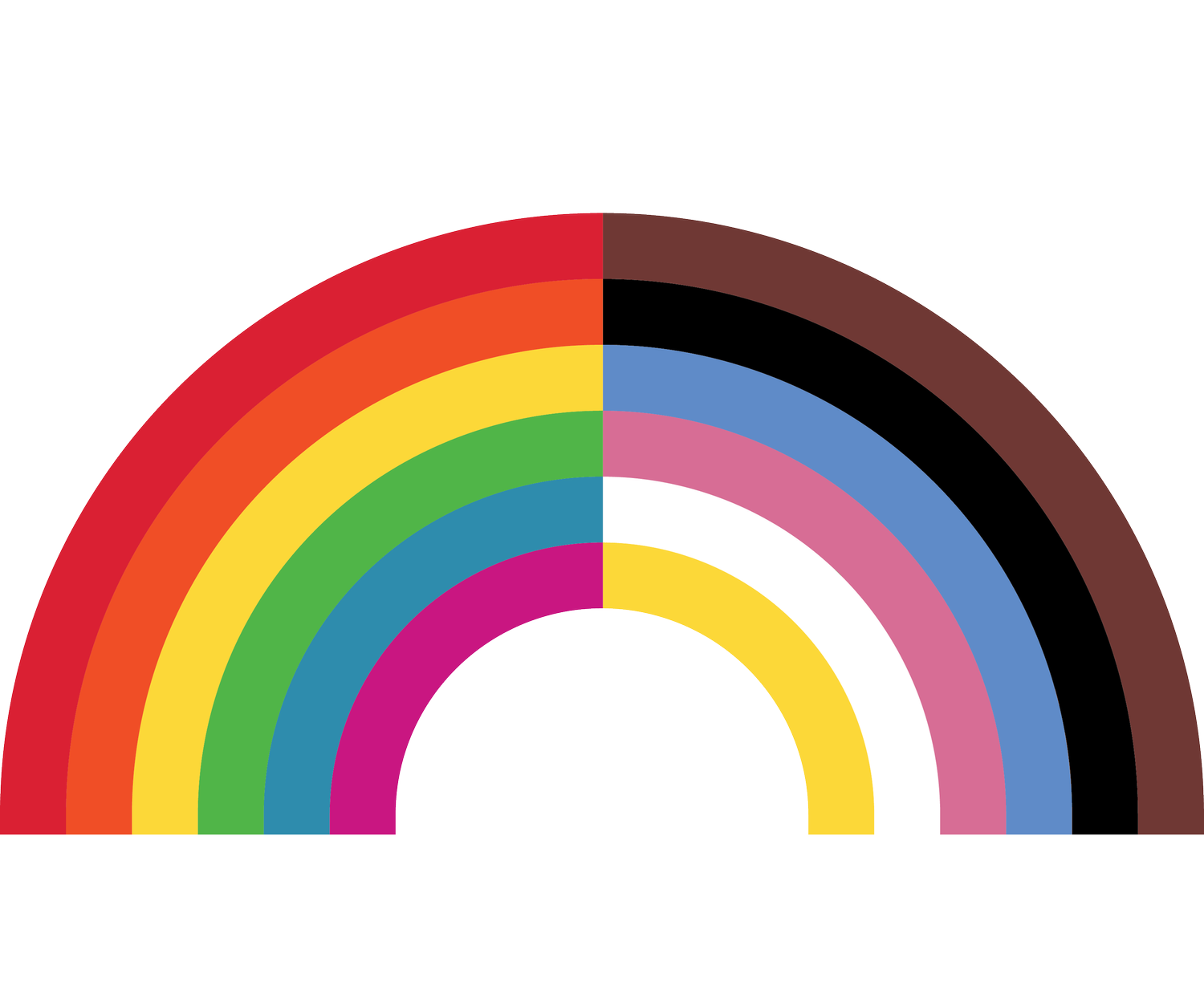 Central Coast Pride