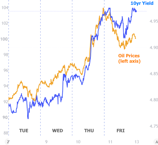 Oil and Inflation Push Mortgage Rates to Highest Levels Since Early 2025