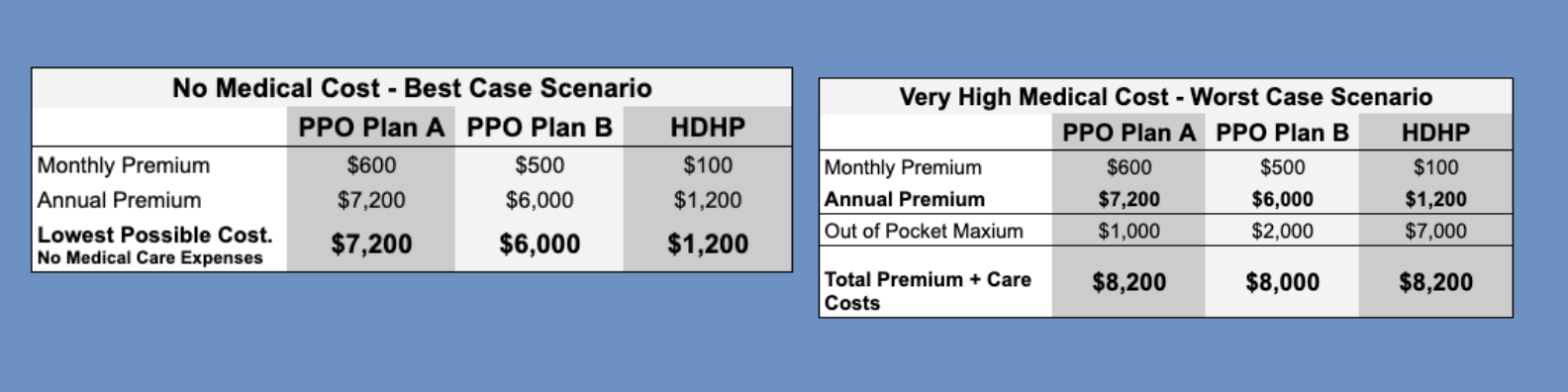 Hdhp Examples Is a High Deductible Health Plan (HDHP) a good option for me ...