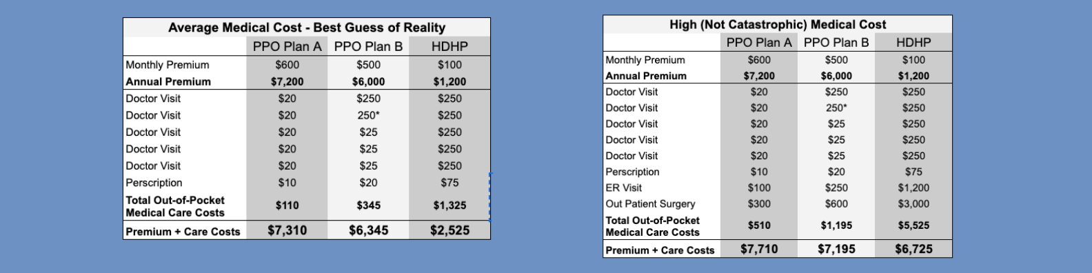 Hdhp Examples Is a High Deductible Health Plan (HDHP) a good option for me ...