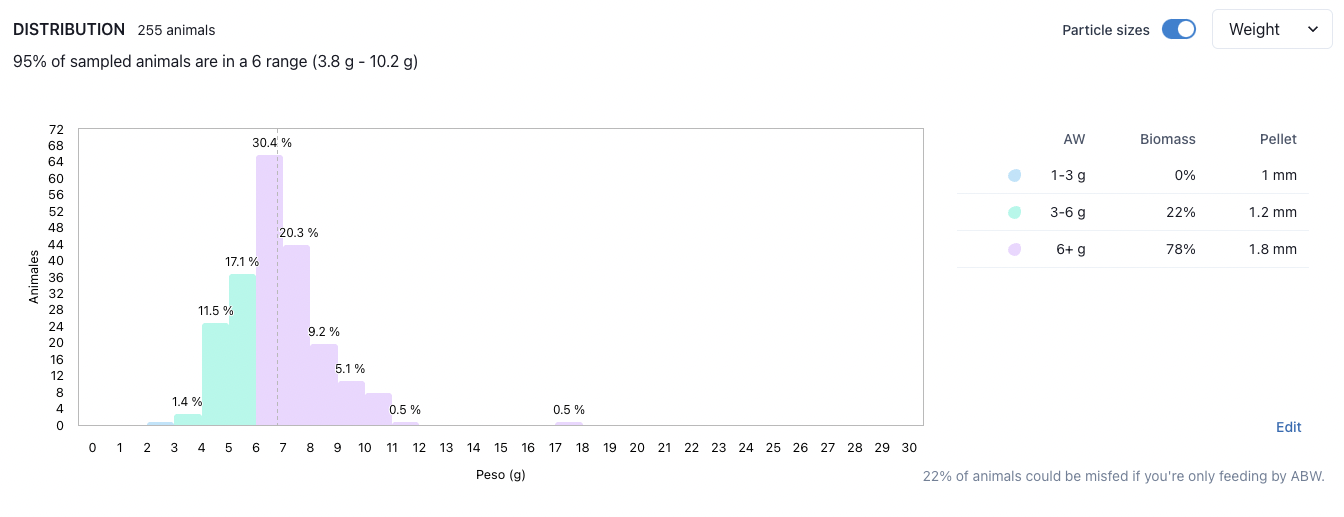 Using xpertSea MAX to feed the right pellet sizes — xpertSea