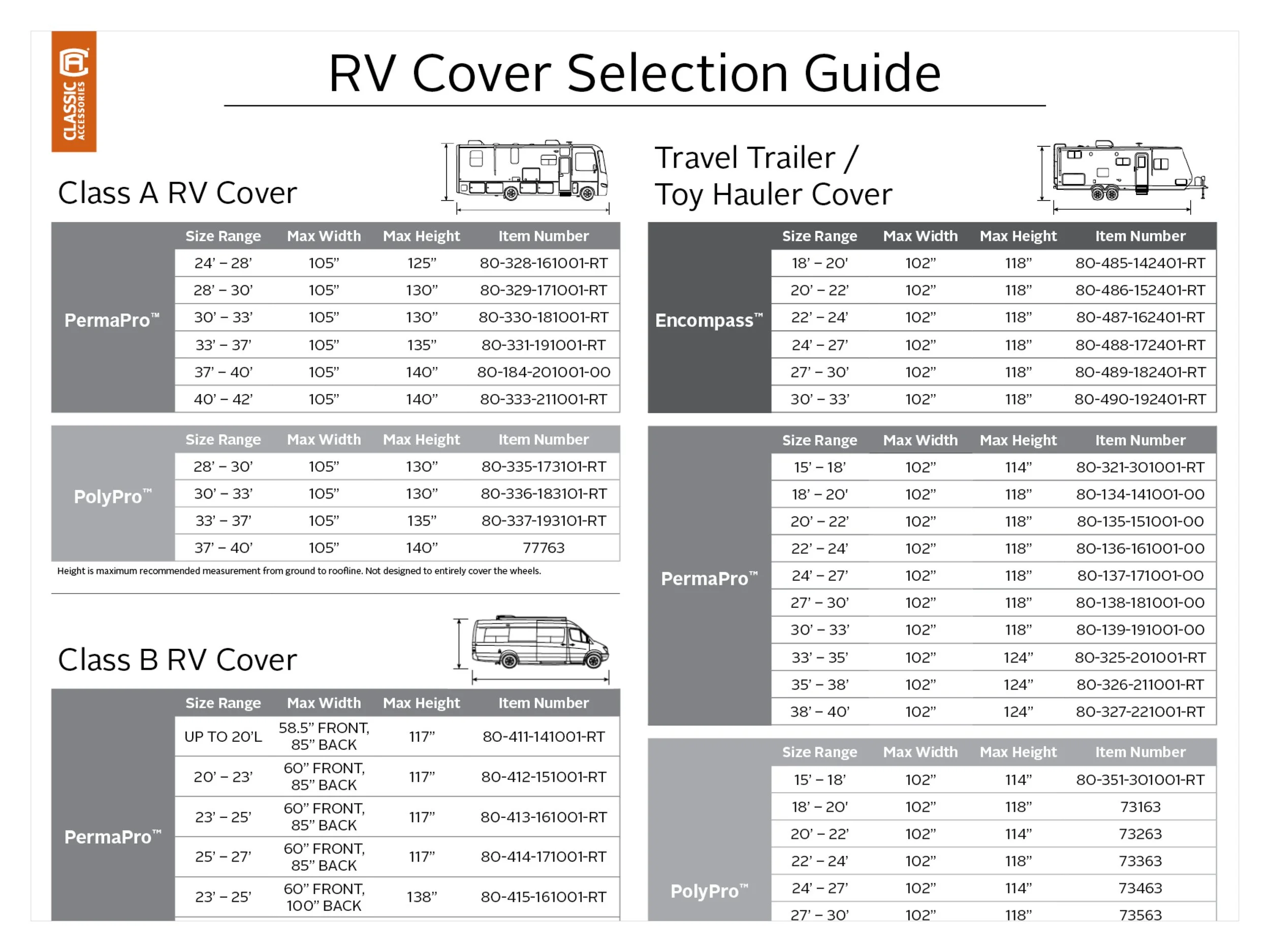 RV Cover Guide