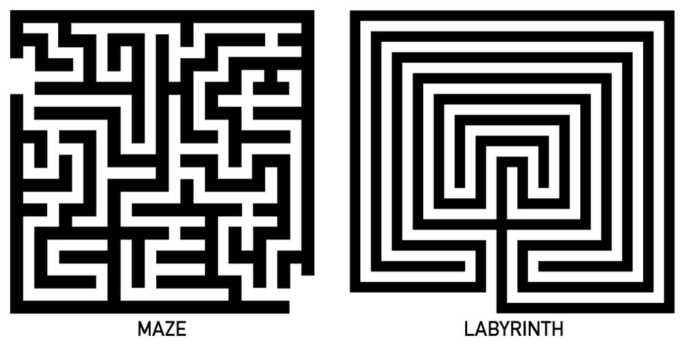 WHAT IS A LABYRINTH — Red Doors Studio