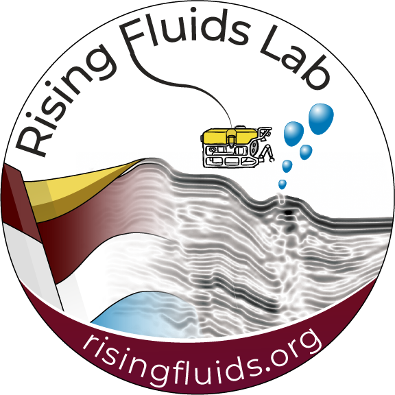 Risingfluids