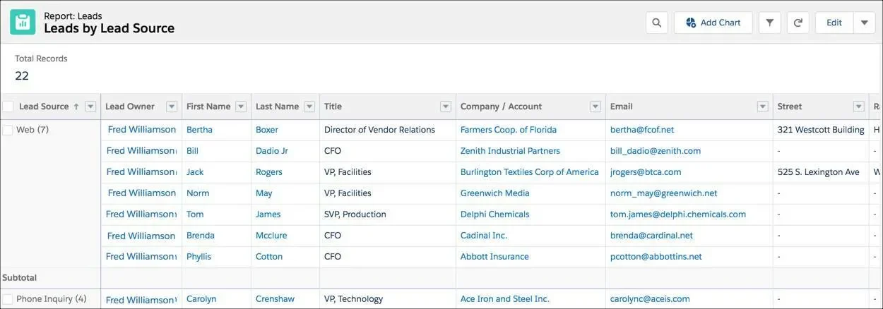 Reports &amp; Dashboards
