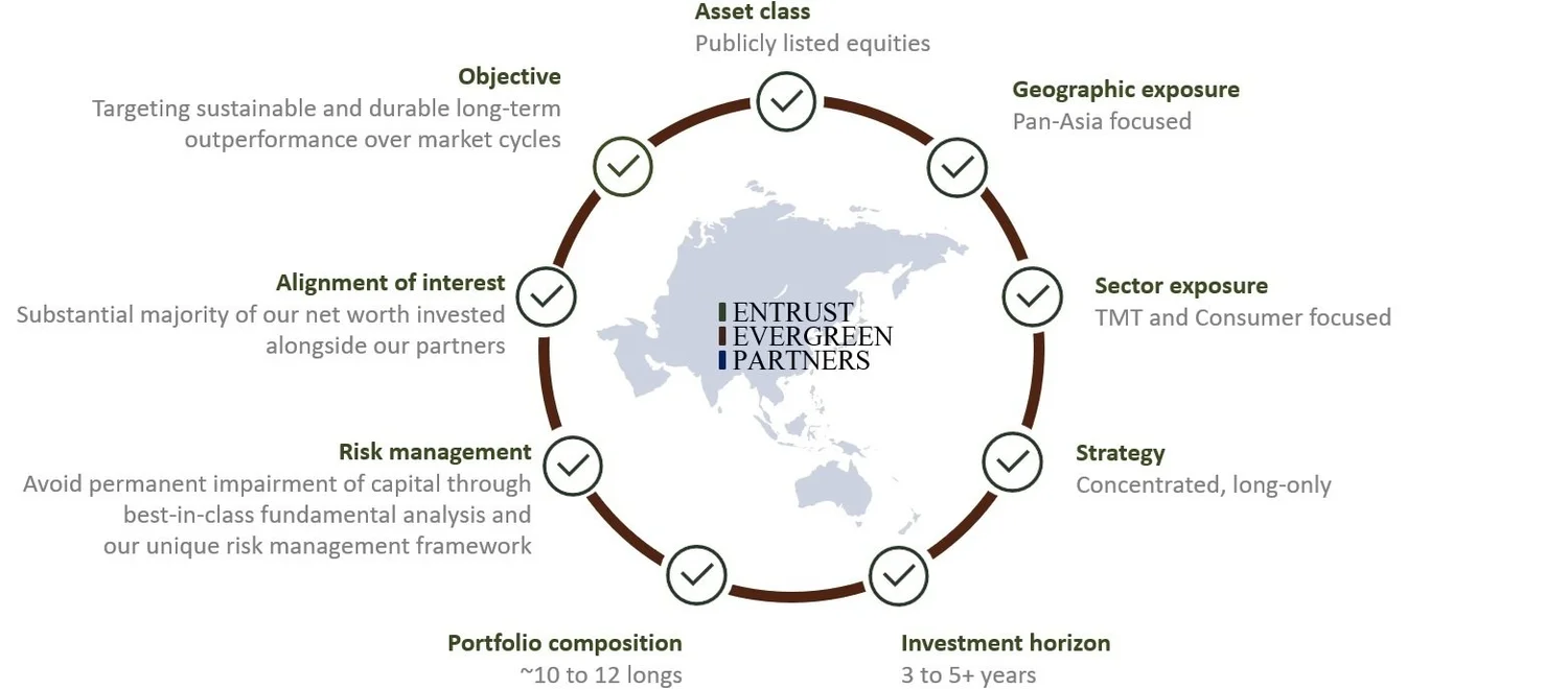 Evergreen Approach Entrust Evergreen Partners