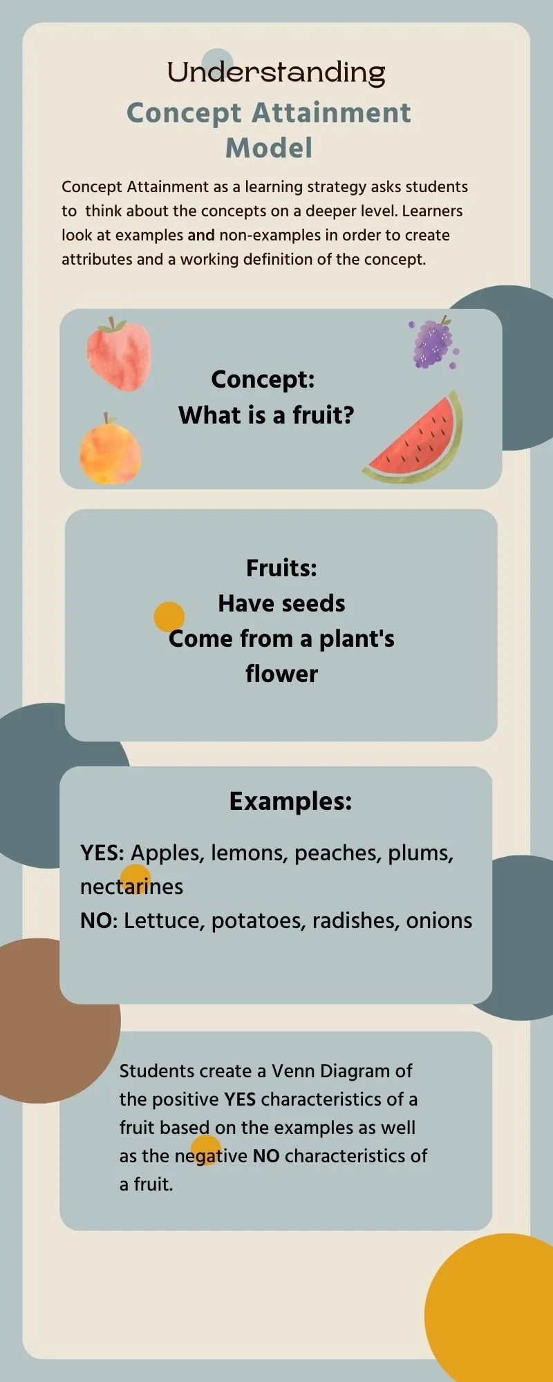 Infographic page 1 decribing Concept Attainment Model