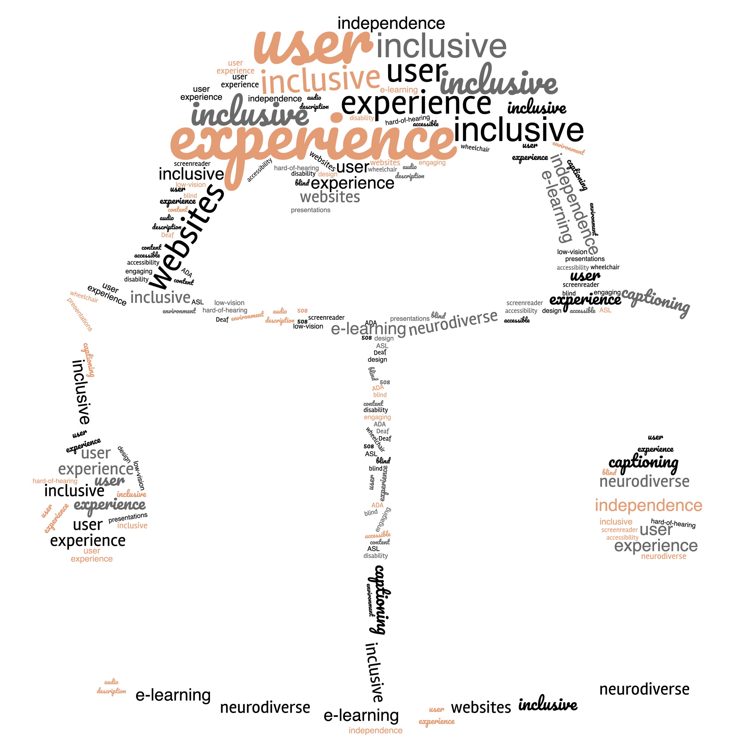 WordCloud with acessibility vocabulary in the shape of someone reading a book