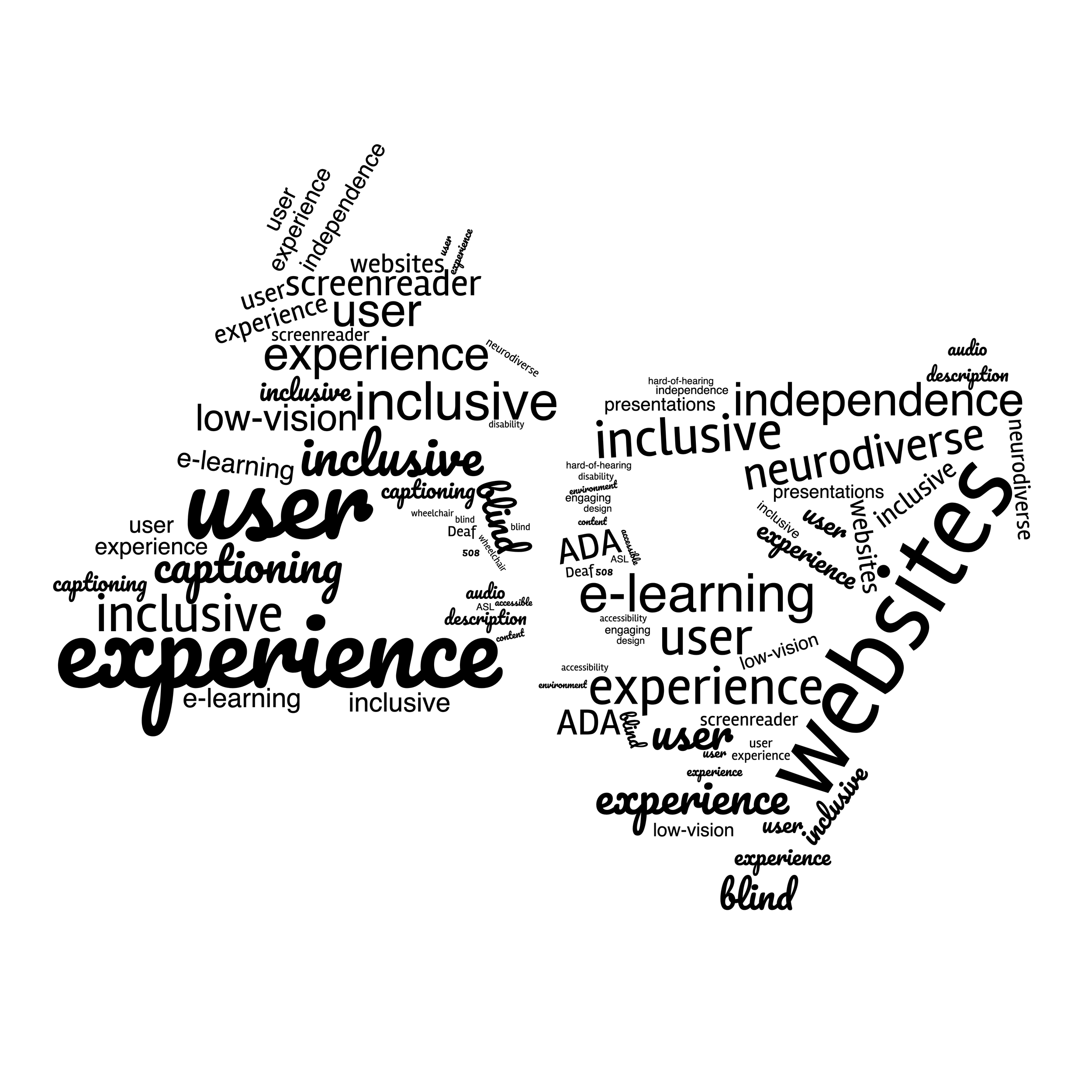 WordCloud with acessibility vocabulary in the shape of the sign language interpreting symbol