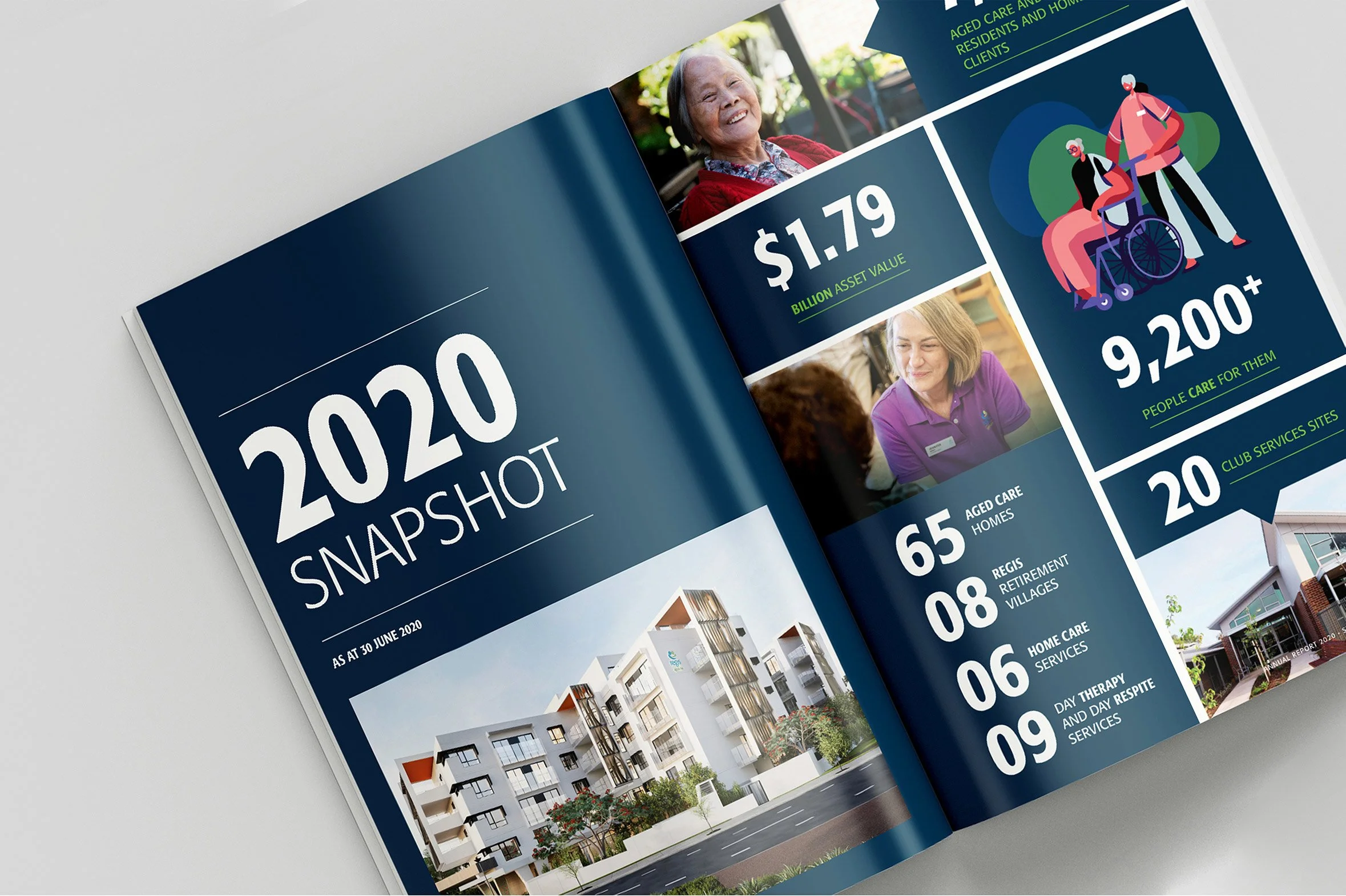 Red Crayon, Advertising Agency, Creative, Marketing Agency, Melbourne, Regis Ages Care, annual report, Design, Copywriting, Collateral