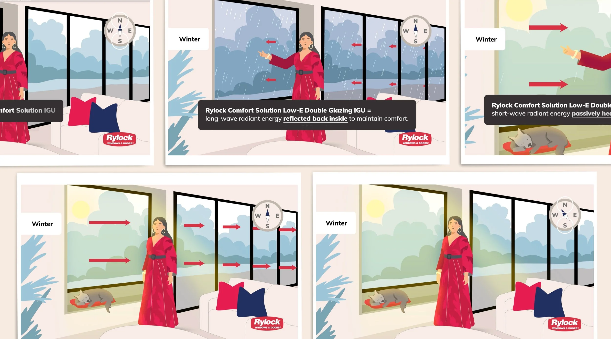Gw 3 Rylock RYLOCK – ENERGY-EFFICIENT WINDOW & DOOR PERFORMANCE