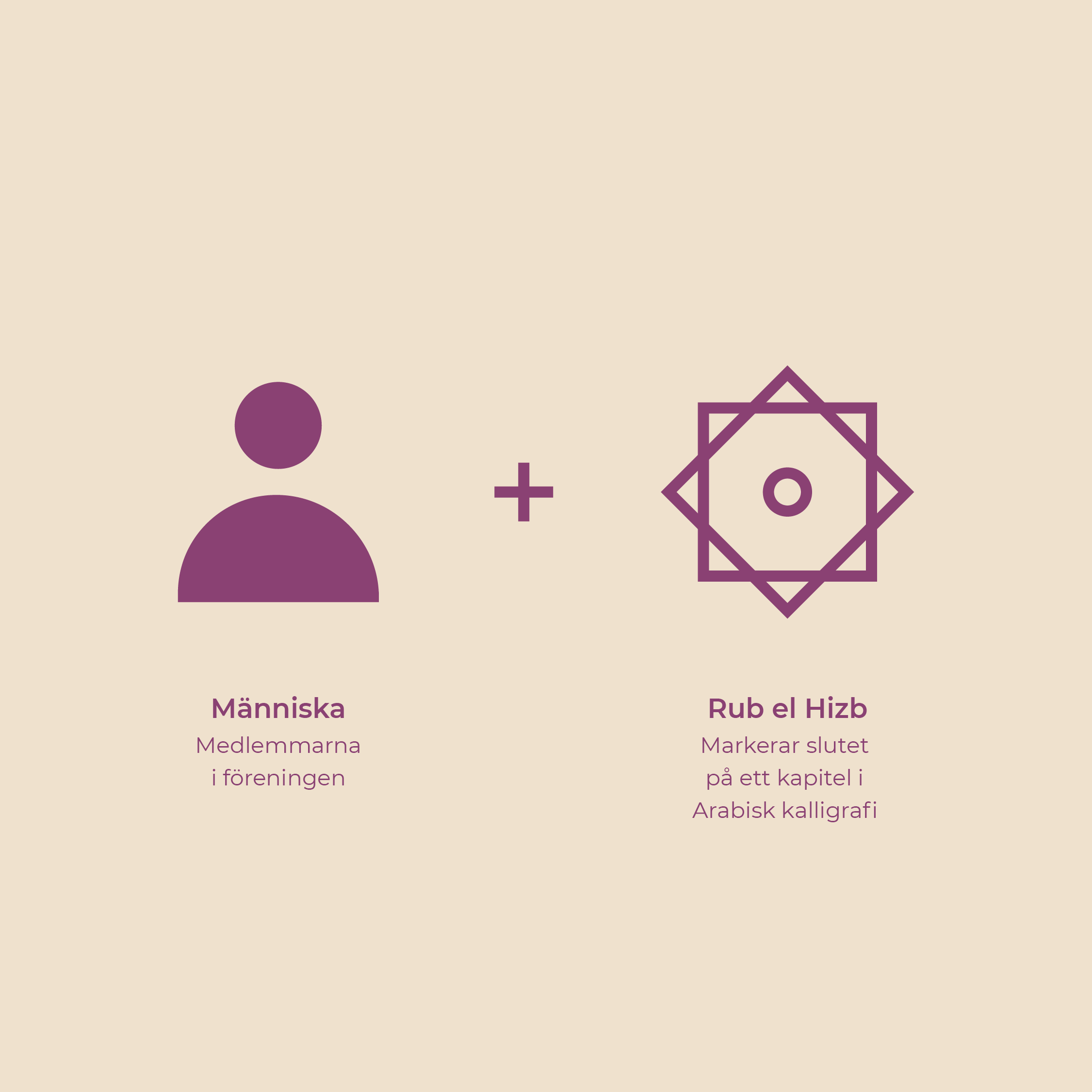 En illustration med en männisymbol och en geometrisk form, samt text på svenska om medlemskap och kalligrafi.