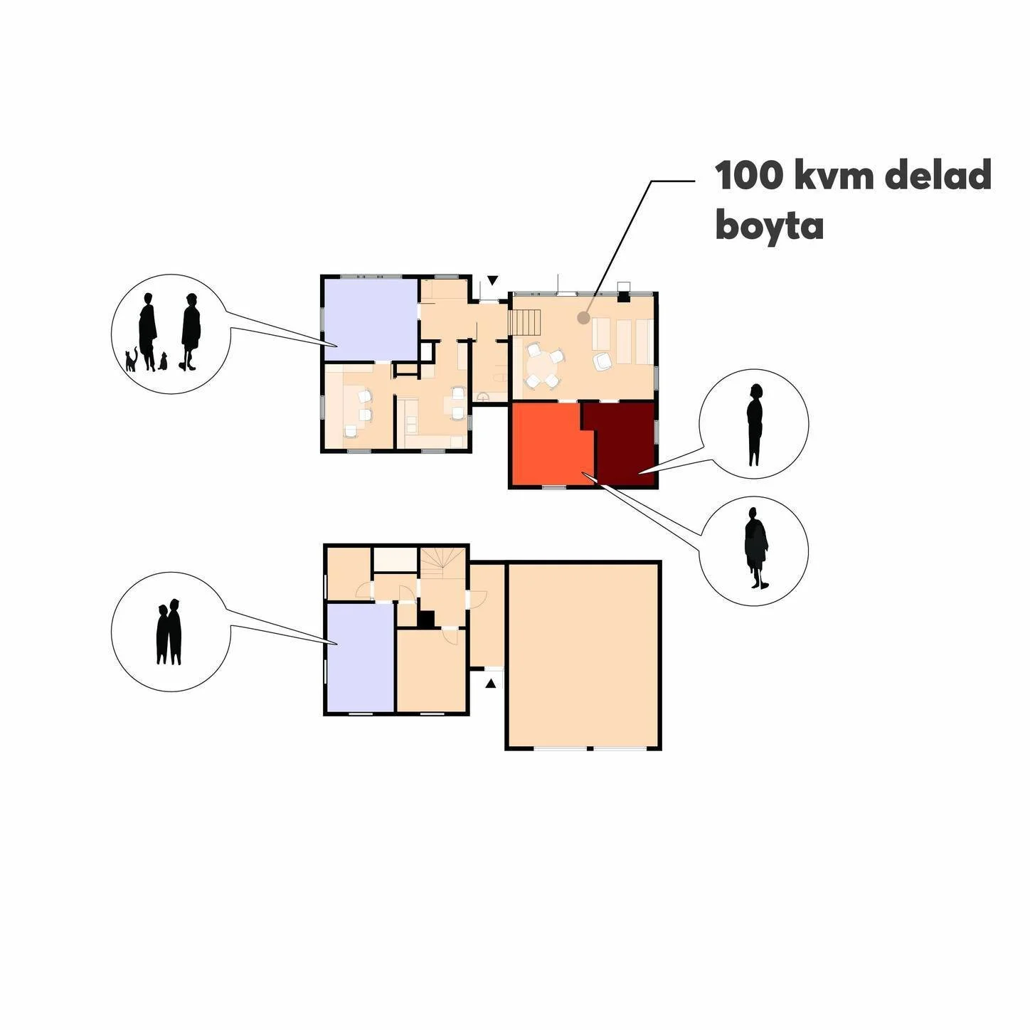 Vi tror p&aring; att skapa fler delade boendel&ouml;sningar f&ouml;r att m&ouml;ta dagens och morgondagens behov. I takt med att samh&auml;llets demografi f&ouml;r&auml;ndras ser vi allt fler sm&aring; hush&aring;ll, samtidigt som v&auml;gen till den