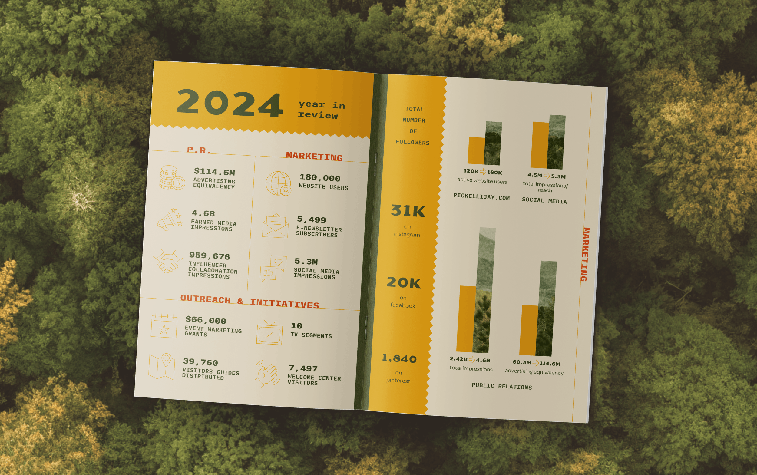 Trailblazers Summit Branding