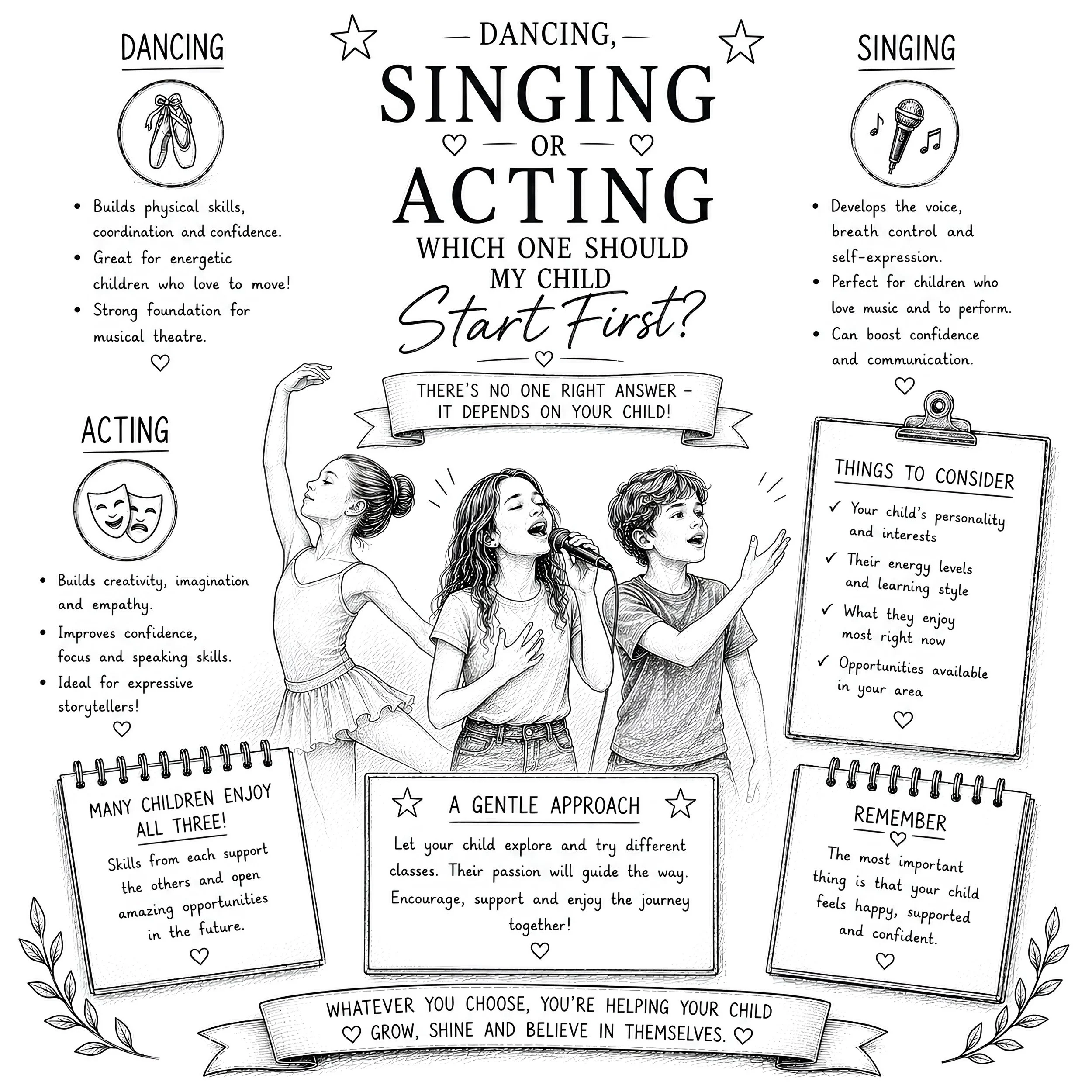 Dance, Singing or Acting - Which Should My Child Start First?