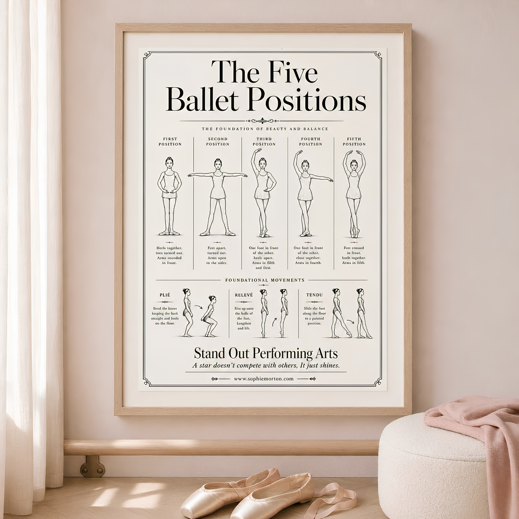 Five Ballet Positions poster for beginner dance lessons and foundational ballet technique in Burghfield Common and Reading