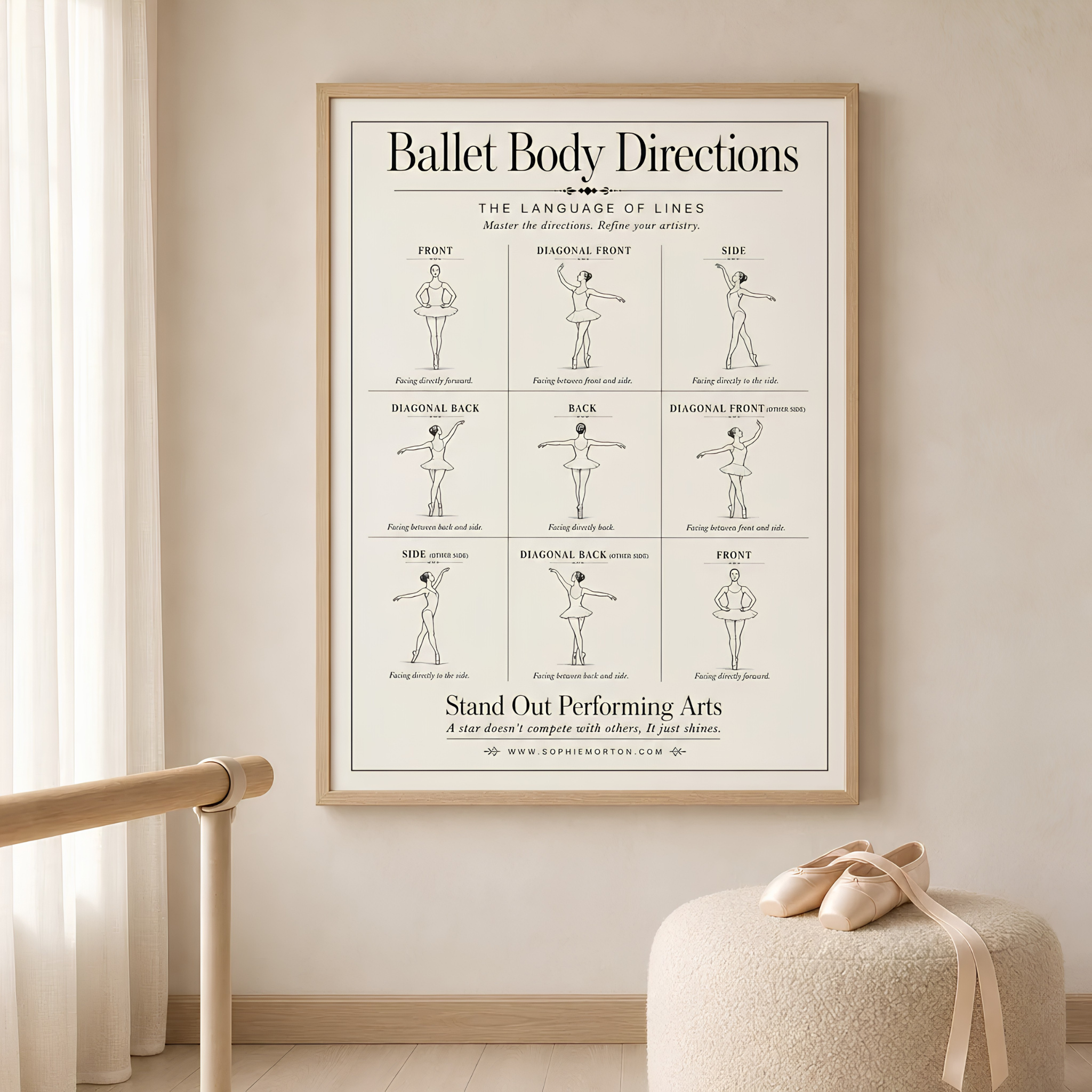 Ballet Body Directions poster explaining dance technique, body lines and ballet terminology for dance students